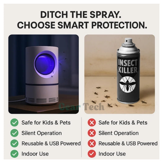 InsectoStop UV Vliegenvanger – Elektrische Muggenlamp voor Binnen en Buiten