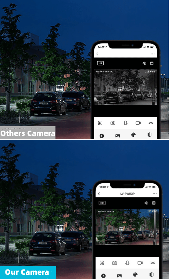 VistaGuard 360 Draadloze Beveiligingscamera