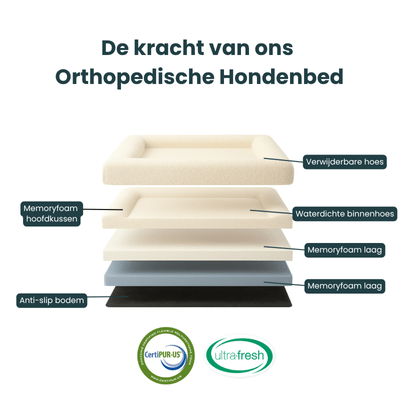 Orthopedisch Hondenkussen met Bouclé Hoes – Memory Foam en Wasbaar