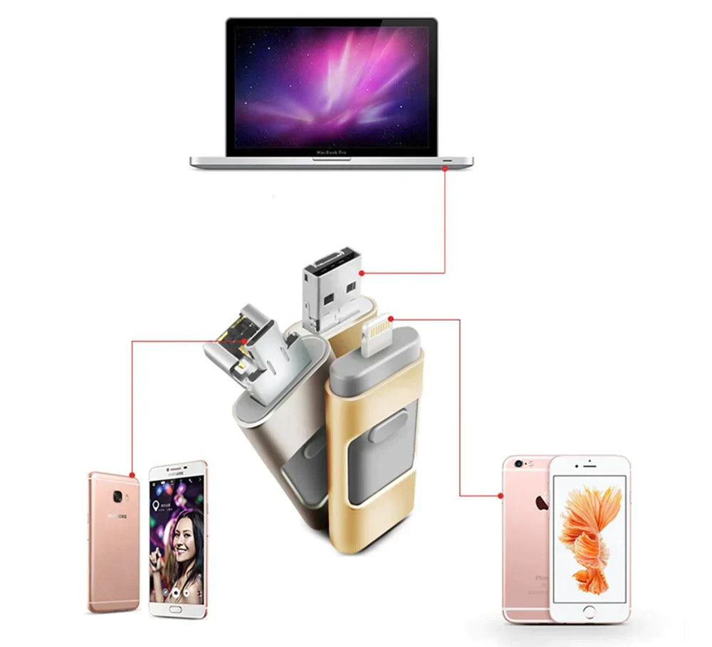 DataFlex 4-in-1 Geheugenstick – USB Opslag voor Telefoon, Tablet en PC