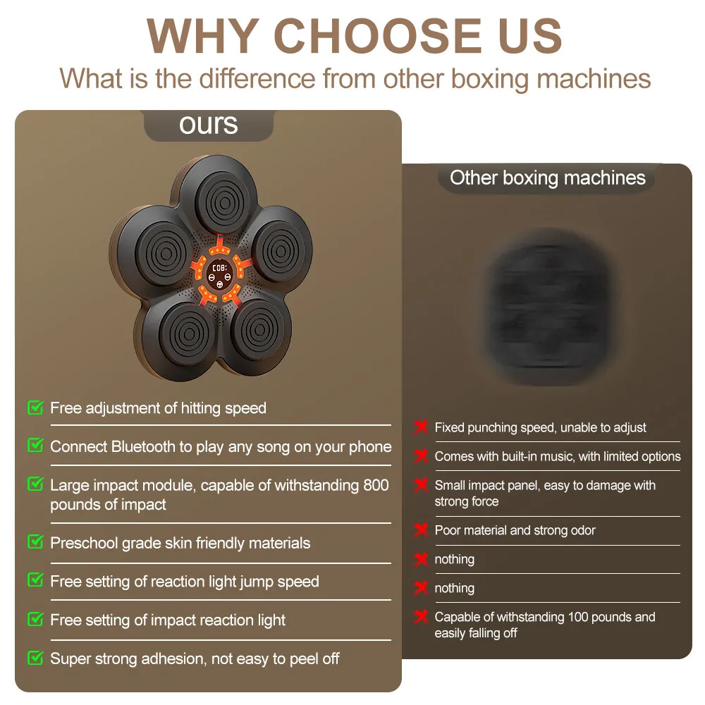 RitmeBox Wandtrainer – Slimme Bluetooth Boksmachine met Muziek & LED-reactie