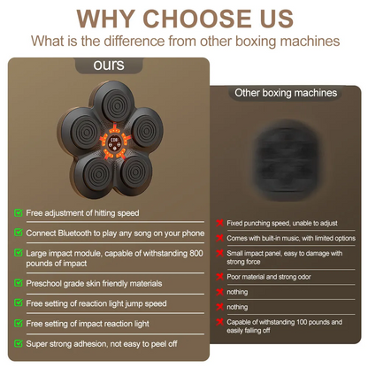 RitmeBox Wandtrainer – Slimme Bluetooth Boksmachine met Muziek & LED-reactie