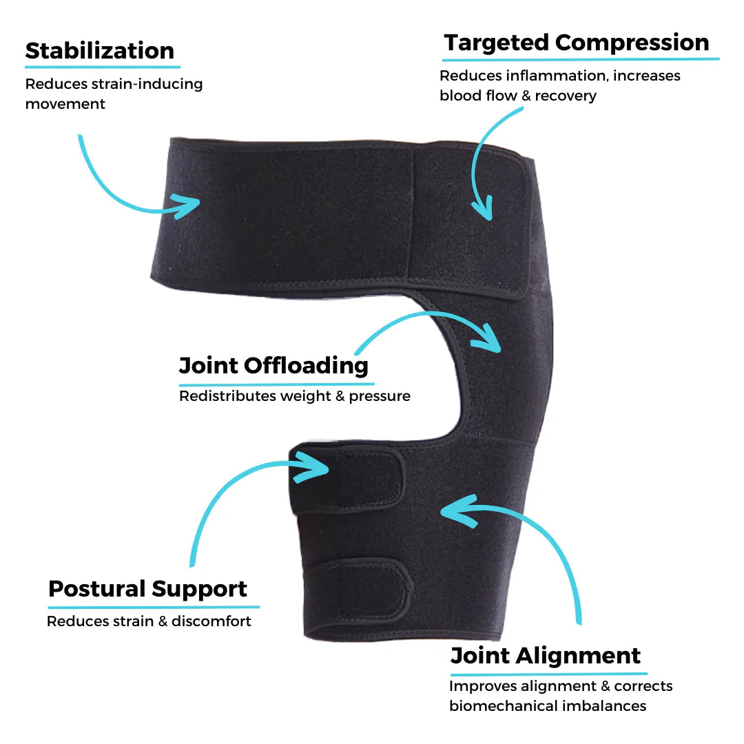 HeupFlex Pro – Verstelbare Orthopedische Heupbrace voor Pijnverlichting en Ondersteuning