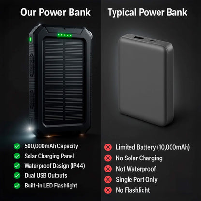 Zonne-energie Powerbank 500000mAh Waterdicht met Dual USB en LED Zaklamp