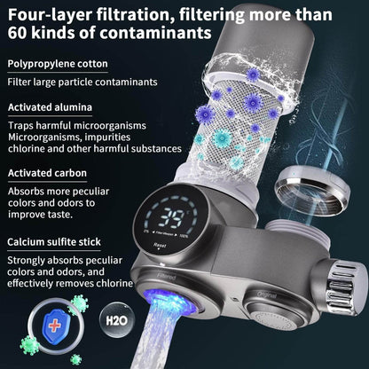 AquaDisplay Kraanwaterfilter Met LED Scherm