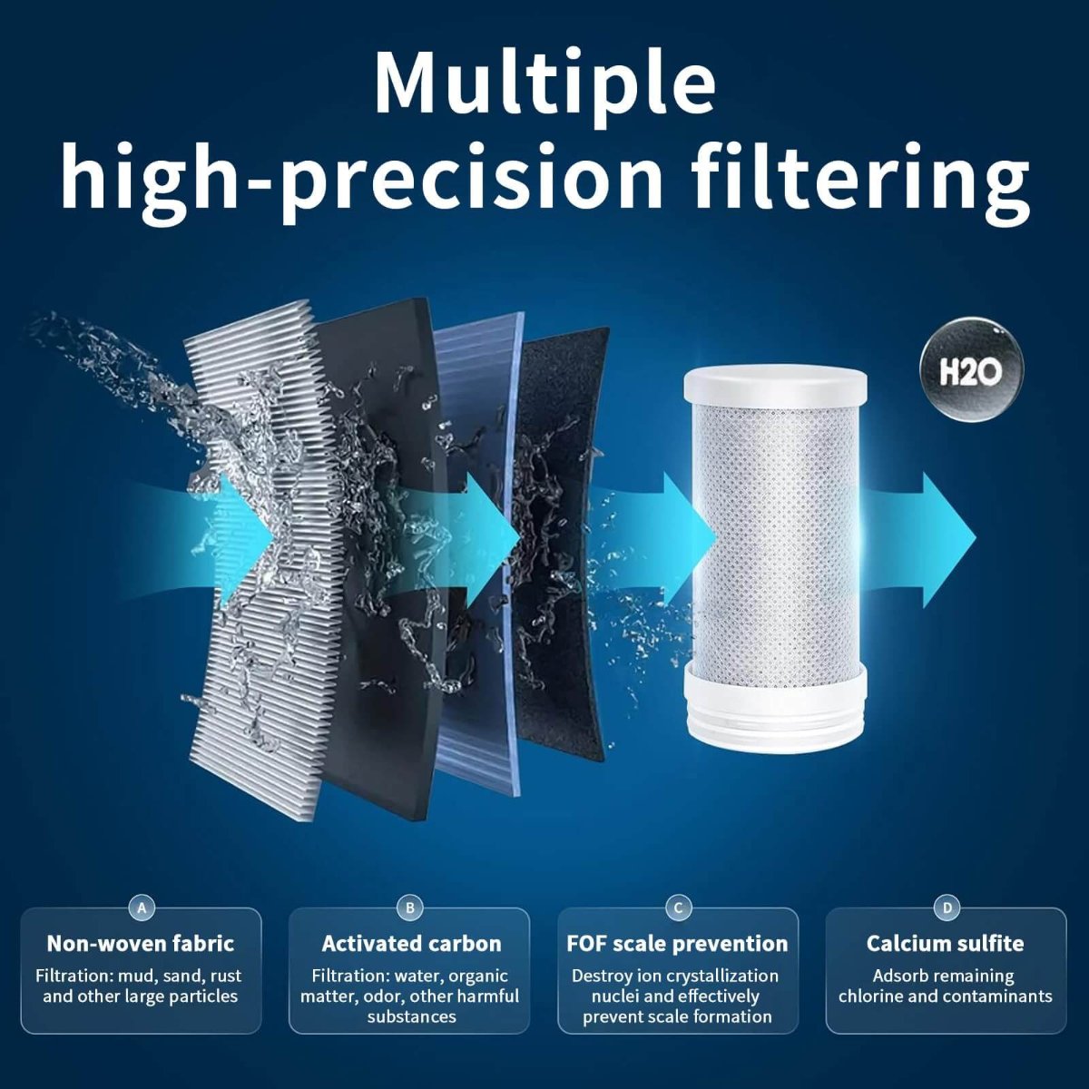 AquaDisplay Kraanwaterfilter Met LED Scherm