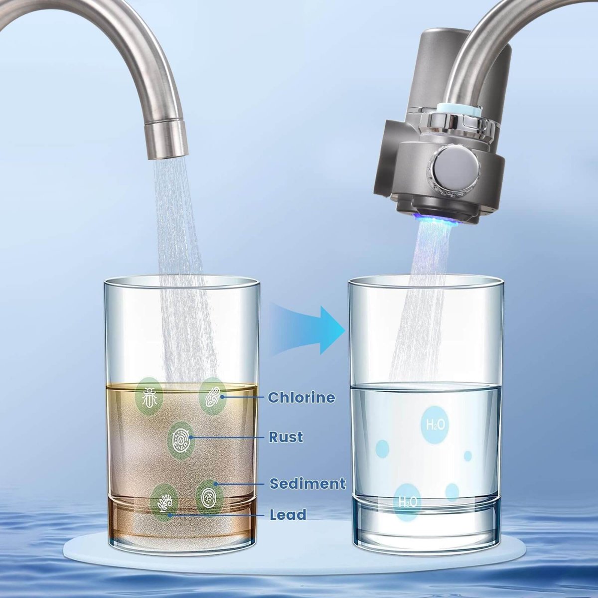 AquaDisplay Kraanwaterfilter Met LED Scherm