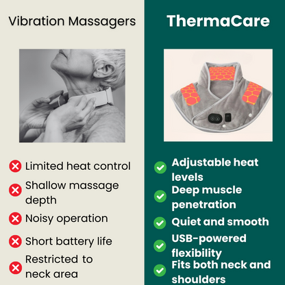 WarmRelax Nek & Schouder Massageband – USB Verwarmde Massageverpakking met Warmtefunctie