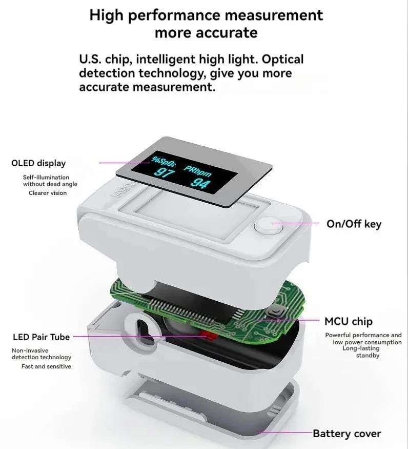 Hoogprecisie Niet-Invasieve Oximeter - Digitale Vingerpuls
