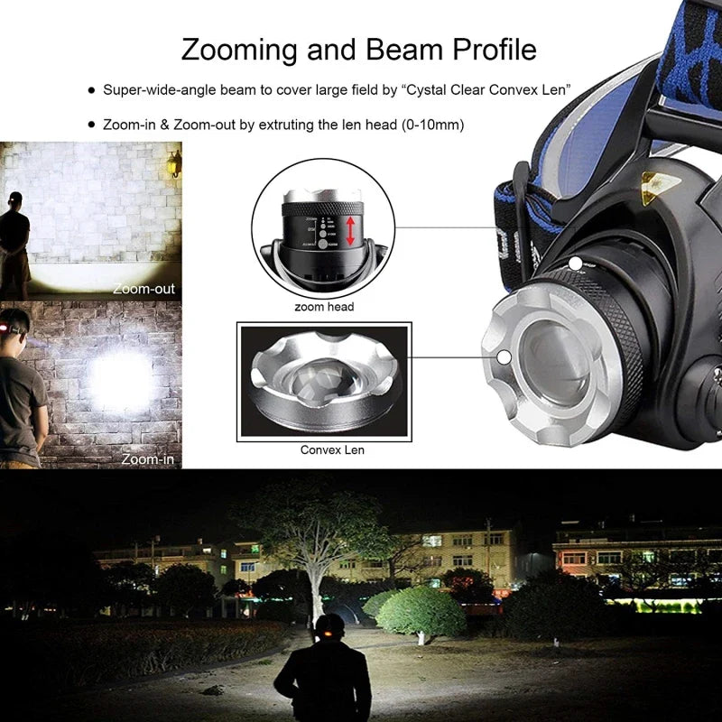NightBeam Pro Hoofdlamp – Krachtige Oplaadbare LED Koplamp met Zoom en Waterdicht Design
