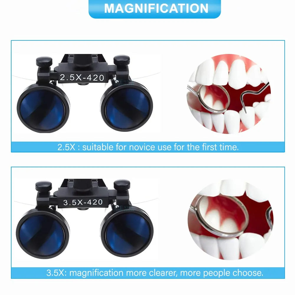 Professionele Tandheelkundige Loupes met LED – HD Vergroting & Schaduwvrije Verlichting voor Chirurgie & Medisch Gebruik