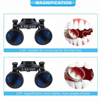 Professionele Tandheelkundige Loupes met LED – HD Vergroting & Schaduwvrije Verlichting voor Chirurgie & Medisch Gebruik