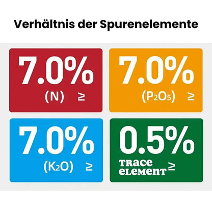 RootFuel | Organische Meststof Tabletten voor Gezonde Plantengroei & Sterke Wortels