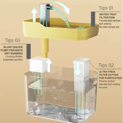 Circulerende Kattenwaterfontein met Filter - 1,5L Transparant