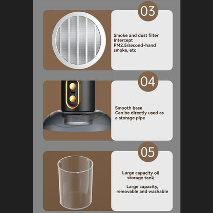 SmokeAway Venti – Draagbare Luchtzuiveraar Ventilator met Ionentechnologie en USB Oplader