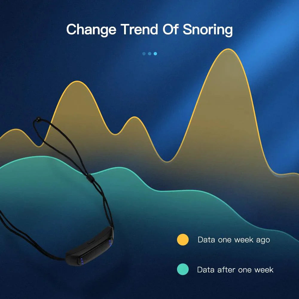 Snore Effect Slimme Anti-Snurkapparaat EMS Pulse Stop Snore Effectieve Hulp bij Snu ...