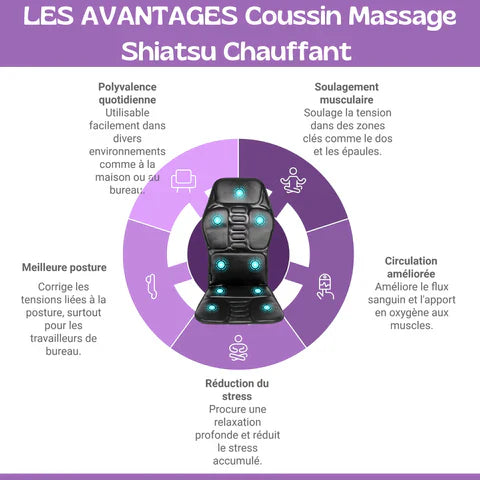 Verwarmd Shiatsu Massagekussen Voor Thuis, Kantoor en Auto