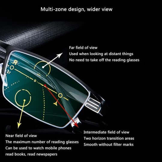Adaptieve Progressieve Slimme Brillen met Lichtgevoelige Lensen