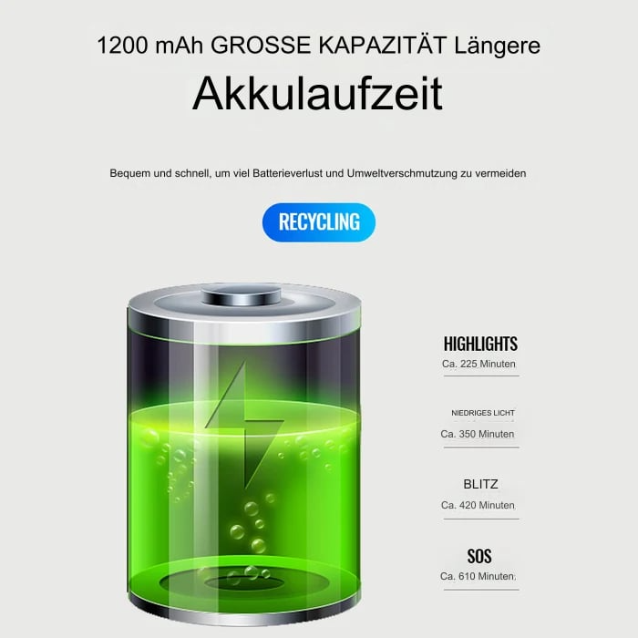 Hybride Fietsalarm met LED-licht | 110dB Bel en Ultrahelder Licht
