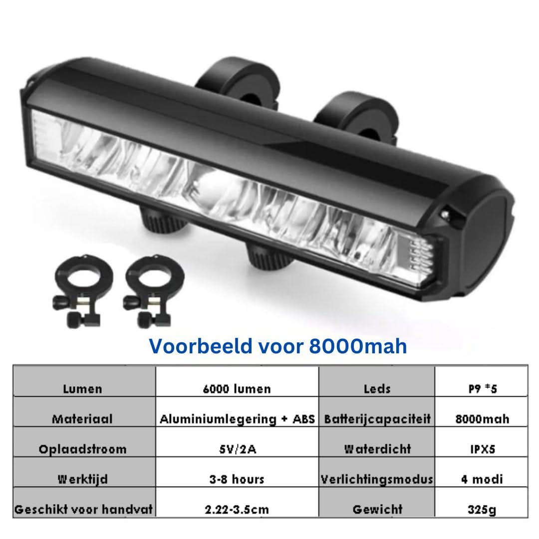 Oplaadbare Fietslamp 1400 Lumen – Waterdicht met Meerdere Lichtstanden
