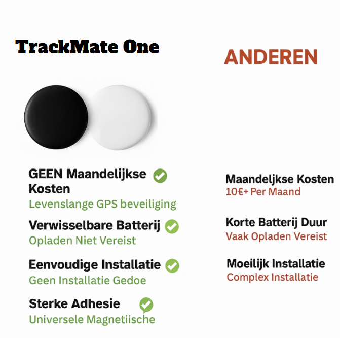 TrackMate One – Compacte GPS Tracker zonder Abonnement