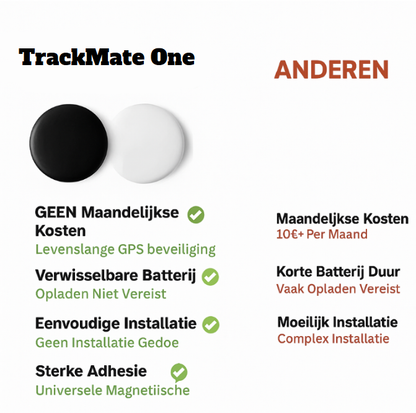 TrackMate One – Compacte GPS Tracker zonder Abonnement