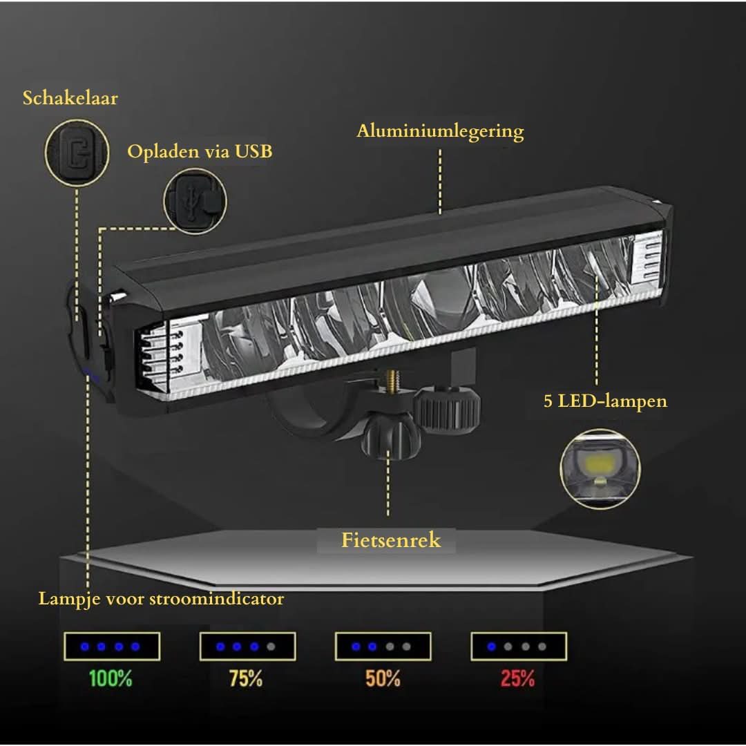 Krachtige Fiets Voorlicht 1400 Lumen – USB Oplaadbaar en Weerbestendig