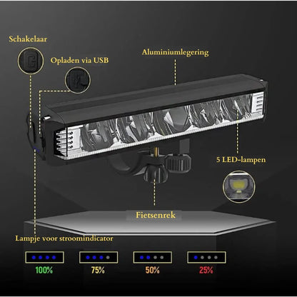 Krachtige Fiets Voorlicht 1400 Lumen – USB Oplaadbaar en Weerbestendig